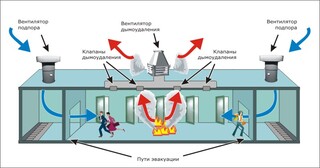 Монтаж системы дымоудаления в Гусе-Хрустальном в октябре