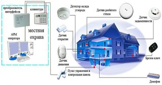 Проектирование охранной сигнализации в Гусе-Хрустальном — разработка, услуги и стоимость от 5135 руб., Видео